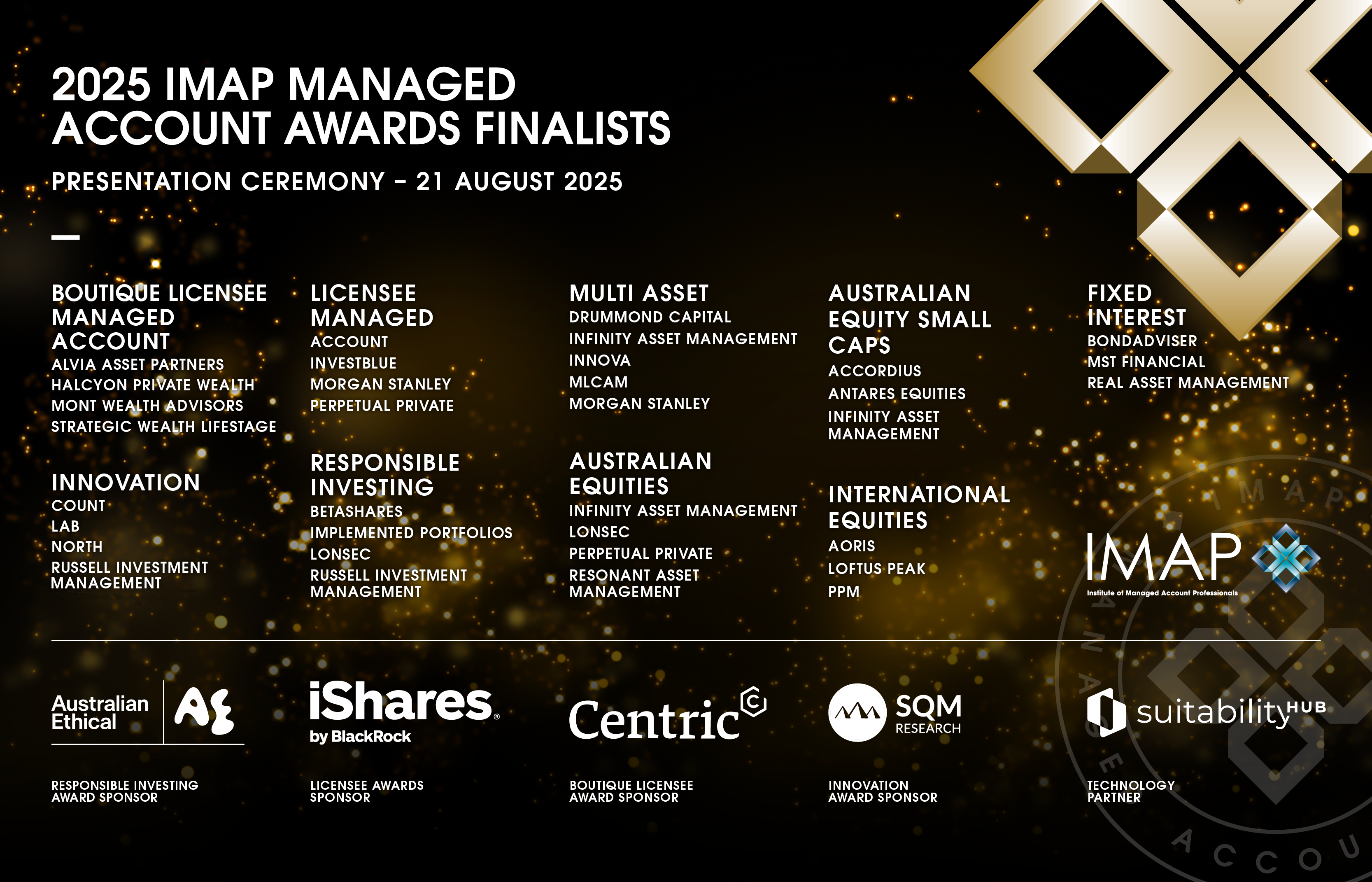 IMAP Managed Account Awards 2024 Category Finalists