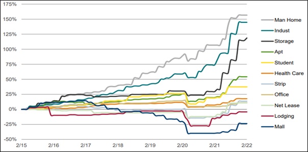 Chart One