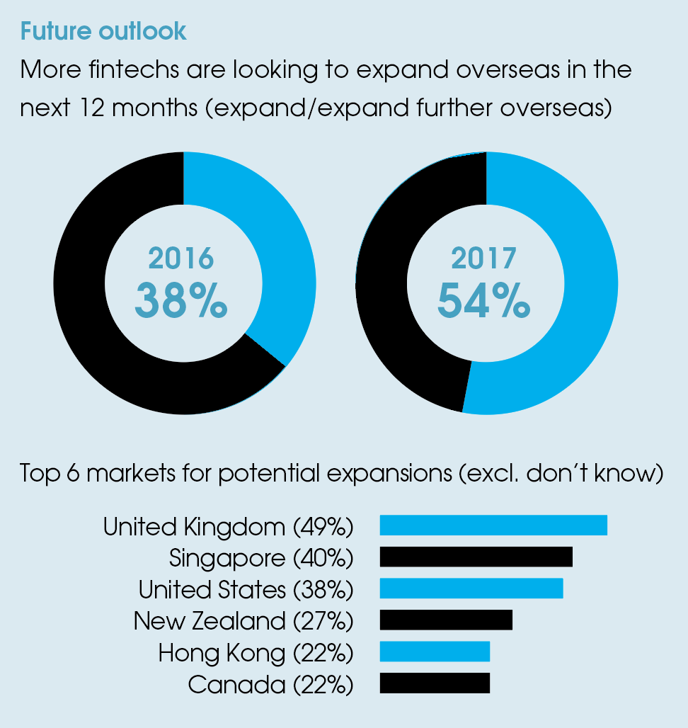 aussie-fintech-adoption.png