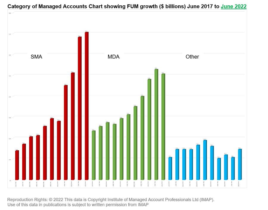 MDA Category Graph website 30 June 2022