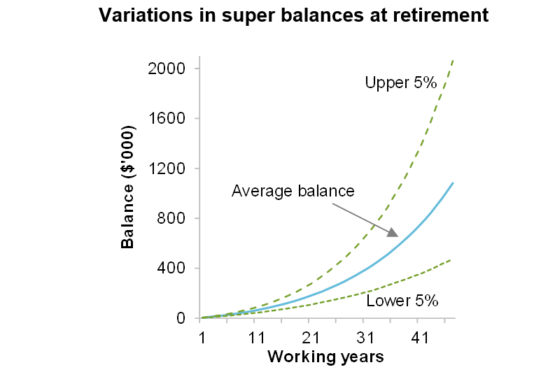 inflation milliman