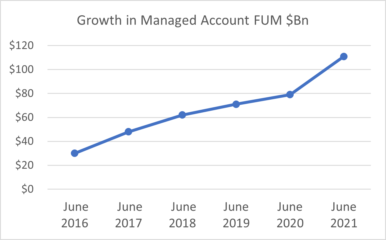State of MDA Graph 1