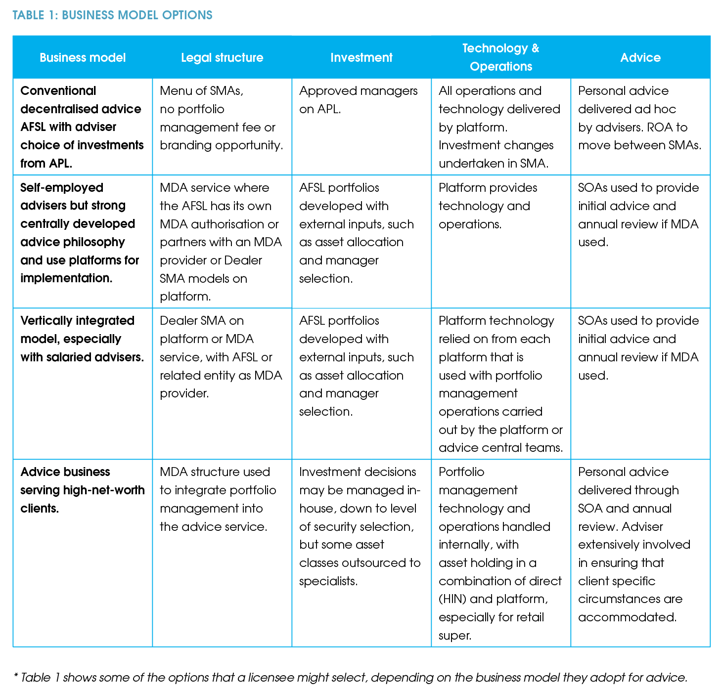 business-model-optiond.png