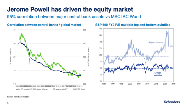 Aus Equities Graph 2022 ITINVpng