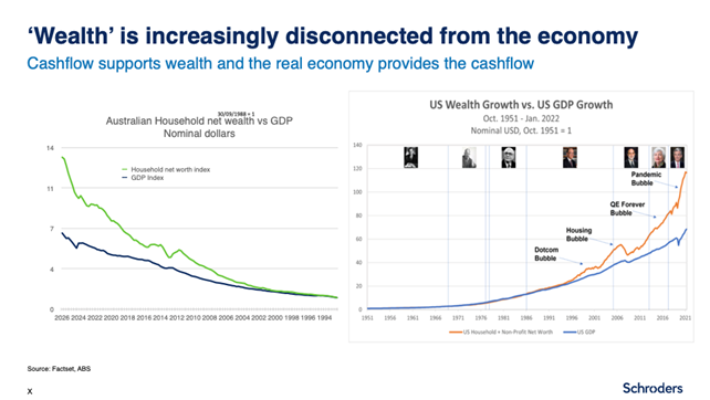 Wealth Aus Equities IT Sept 2022